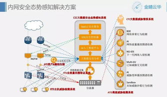 創(chuàng)新與安全并進 9.27上海游戲互聯(lián)網網絡安全創(chuàng)新沙龍回顧