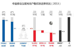 互聯網移動化浪潮下，游戲業何以成為滲透率最高的行業？