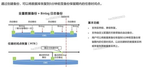HCIP學習筆記 數據庫服務規劃（五）——數據庫服務關鍵要點與配置實踐